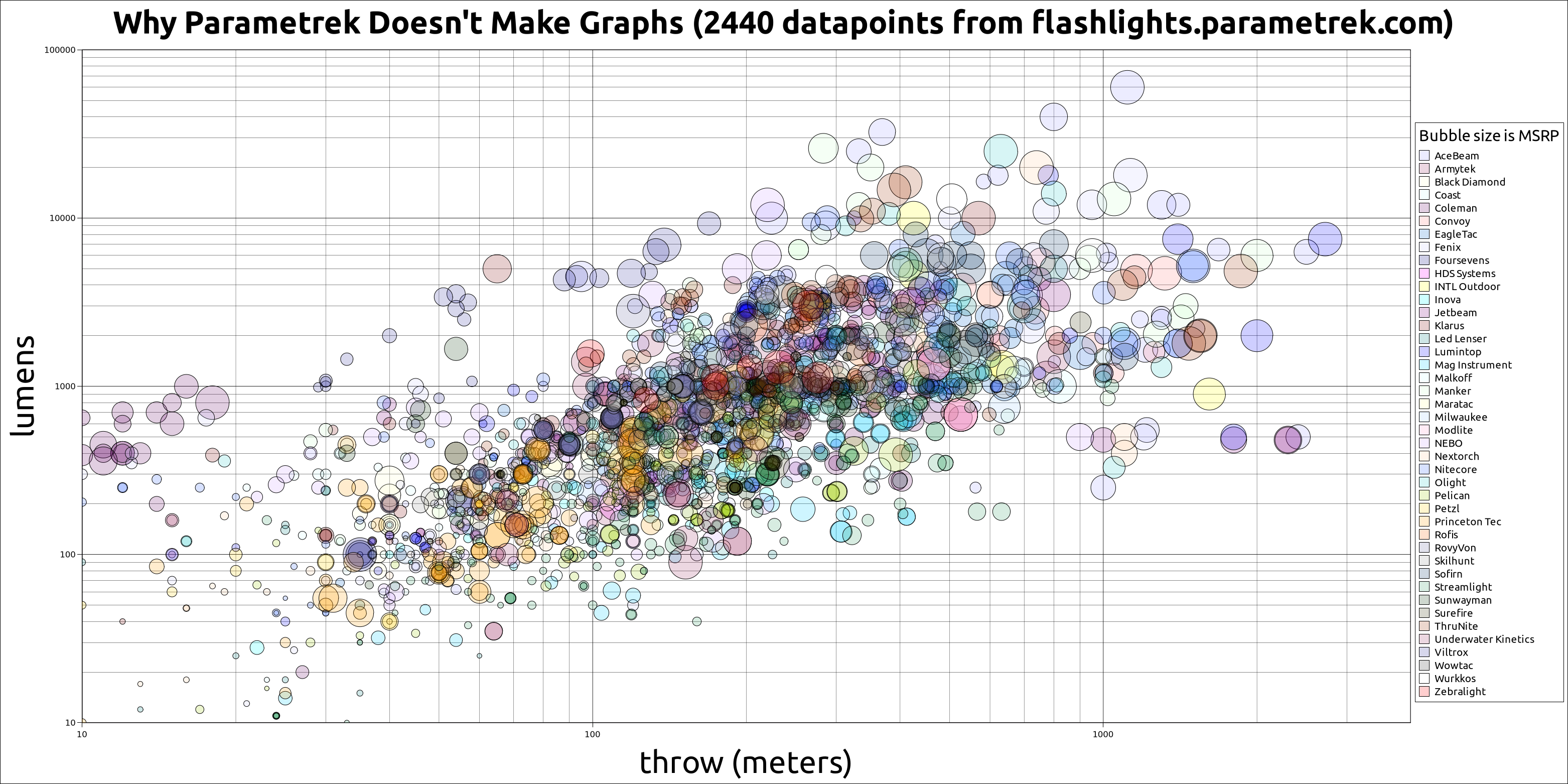Why Parametrek doesn't make graphs r/flashlight